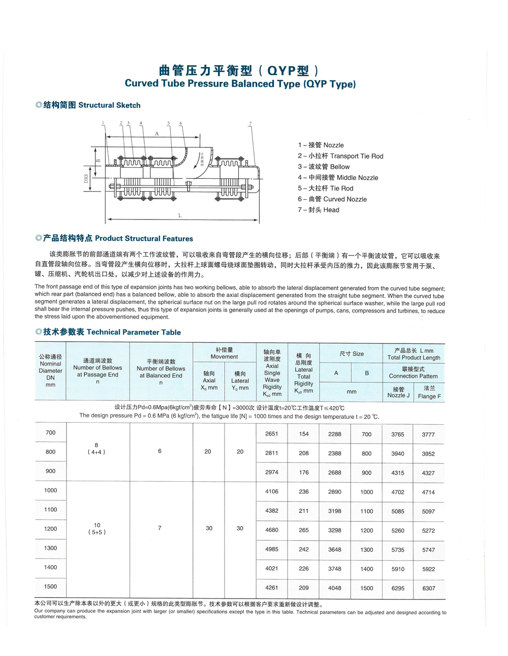 曲管压力平衡补偿器